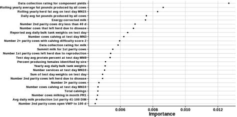 Benchmarking Dairy Herd Health Status Using Routinely Recorded Herd