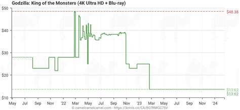 Godzilla: King of the Monsters (4K Ultra HD + Blu-ray) $13.62 : r/dapsCA