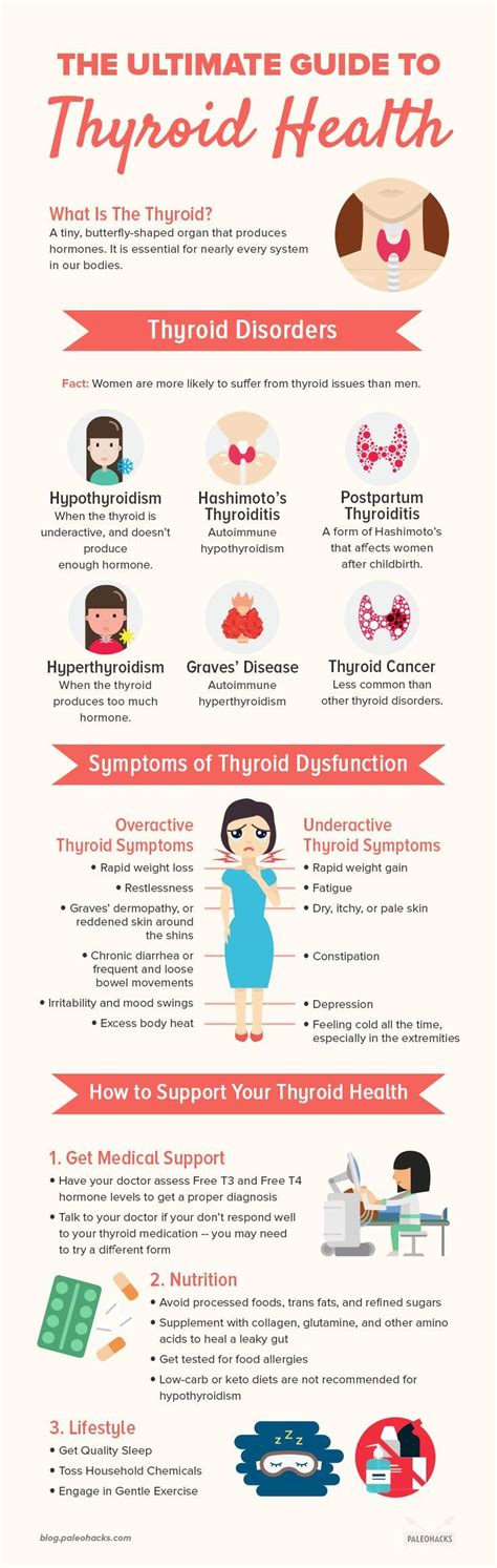 Signs Your Thyroid Needs Help And 3 Ways To Start Healing Thyroid