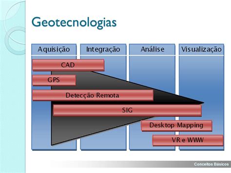 Introdu O Ao Geoprocessamento Ppt Carregar