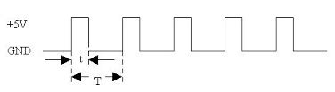 Digital Pulse Generator : 3 Steps - Instructables