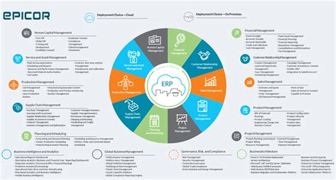 Aplikasi Erp Epicor Solusi Bagi Bisnis Anda