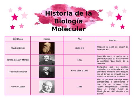 Historia De La Biología Molecular Docsity