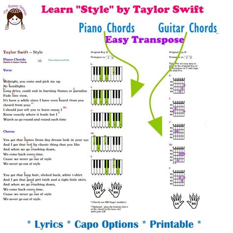 Mastering Taylor Swift's Guitar Magic: A Step-by-Step Lesson - Achyutaya