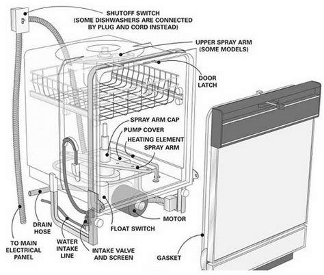 Kenmore Elite Dishwasher Parts Diagram Kenmore Elite Dishwas