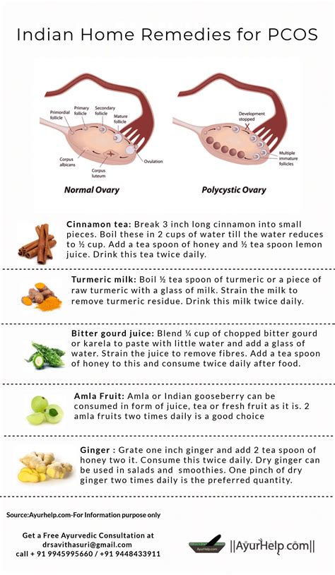 Pcos diet
