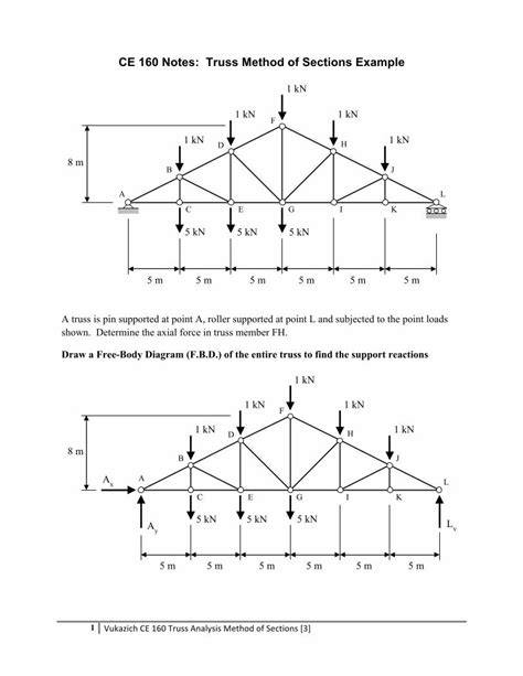 Pdf Ce 160 Notes Truss Method Of Sections Example 160trussmospdf1