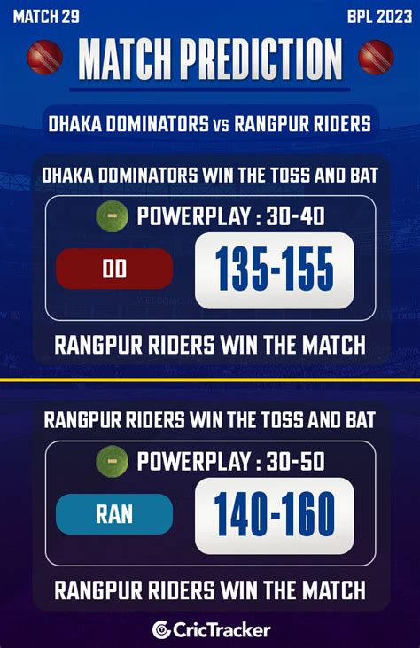 Bpl 2023 Dd Vs Ran Todays Match Prediction Who Will Win Todays Bpl