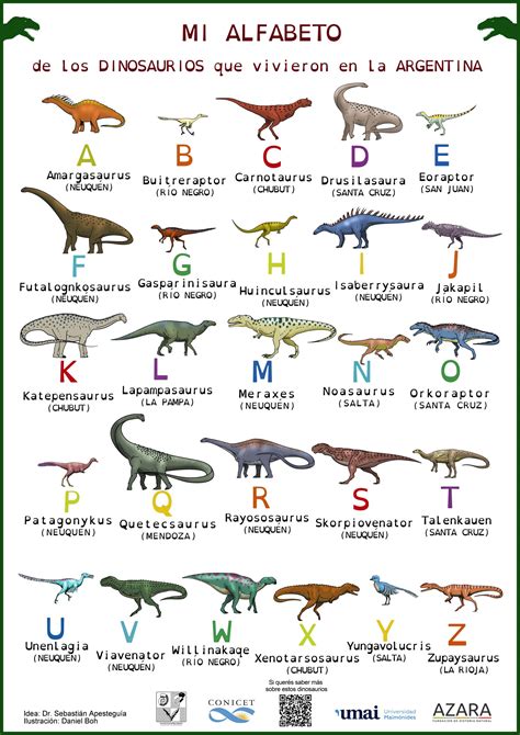 El Alfabeto De Los Dinosaurios De La A A La Z Cuáles Son Las Especies Que Vivieron En La