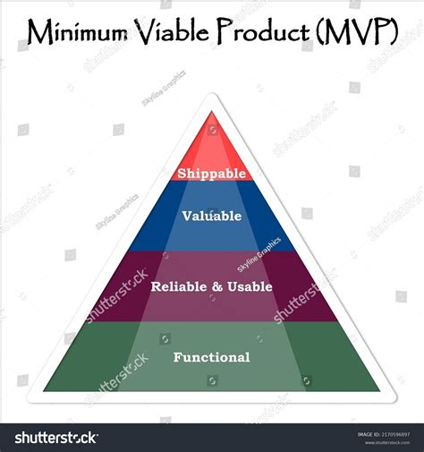 Minimum Viable Product Four Step Pyramid Stock Vector Royalty Free