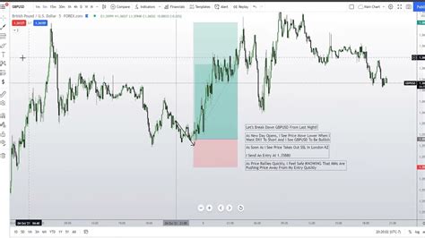 Ict Power Of 3 Concept Trade Analysis Once You See It Youtube