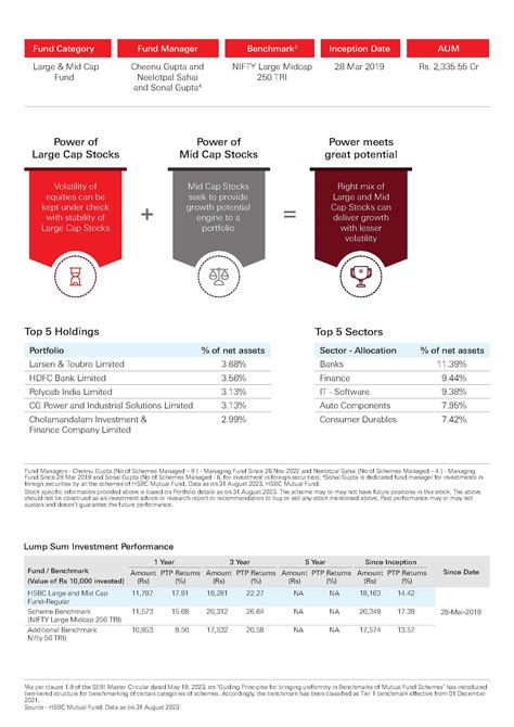 Fund Infographics