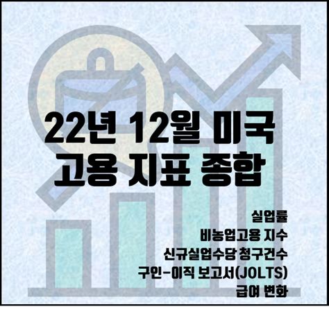 20230107 22년 12월 미국 고용 지표 종합 실업률 35 미국 실업률 비농업고용 지수 신규실업수당 청구