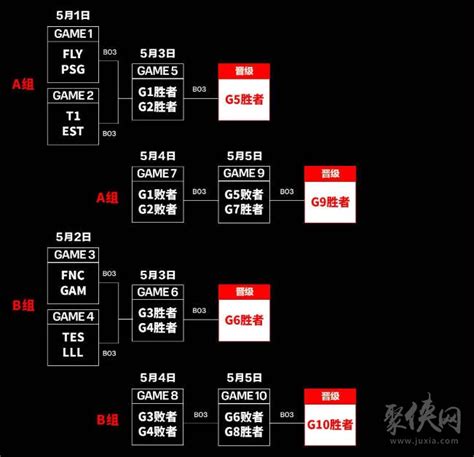 英雄联盟2024msi入围赛赛程 2024msi赛程时间表 聚侠网