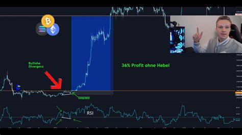 So Benutzt Man Den Rsi Richtig Divergenzen Im Rsi Trading Strategie