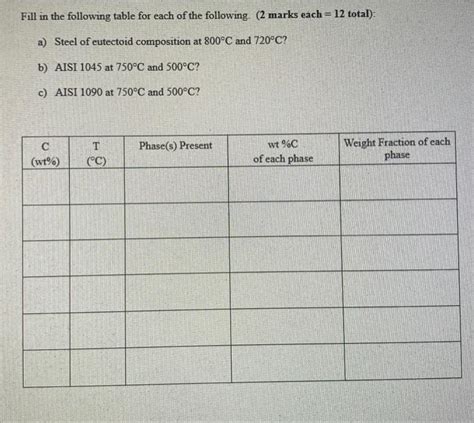 Fe C Phase Diagram Calculator Solution Fe C P