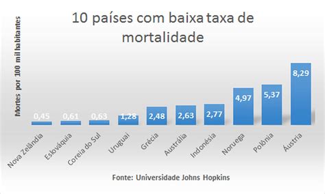 Tutorial Calculando O Coeficiente De Mortalidade Por Acidente De