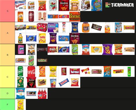 Snack Tier List Community Rankings Tiermaker