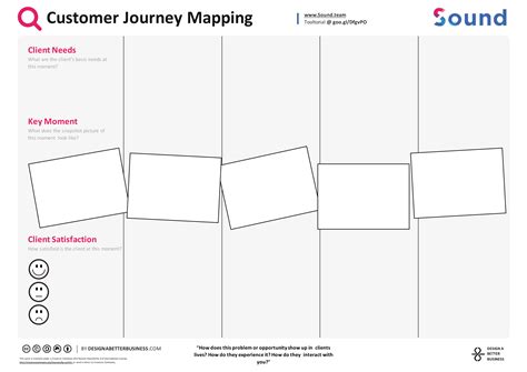 Human-Centered Design/CostumerJourneyMapping - Sound