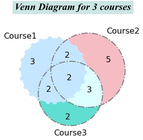 Python Venn Diagram Function With Parameters How To Create