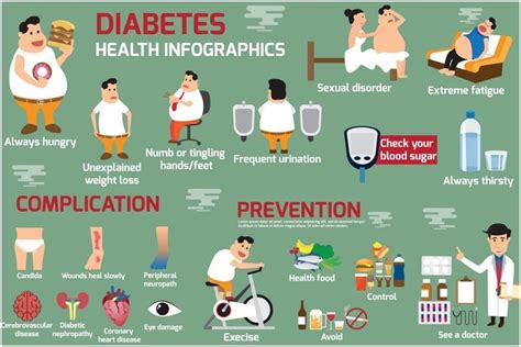 Infografis Diabetes