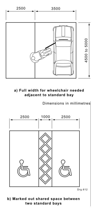 Accessible Parking Standards Uk