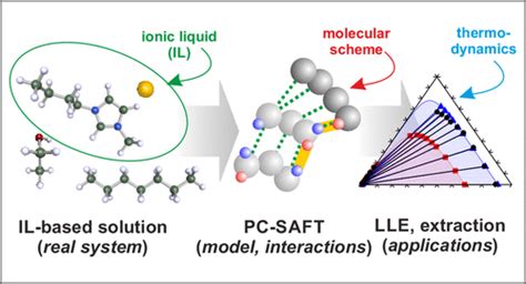 Thermodynamic Modeling Of Triglycerides Using Pc Saft Off