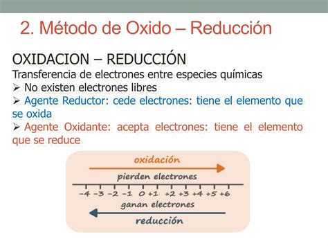 Balanceo De Ecuaciones Químicas Metodo Redox Tema 4 Ppt