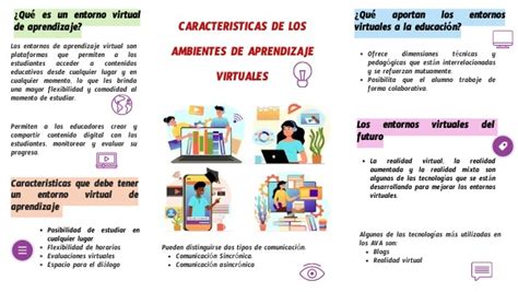 Ambientes De Aprendizaje Virtuales