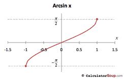 Inverse Trigonometric Function Graphs