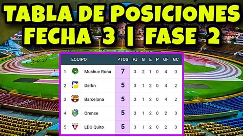 Asi Quedo La Tabla De Posiciones Liga Pro Ecuador Fecha