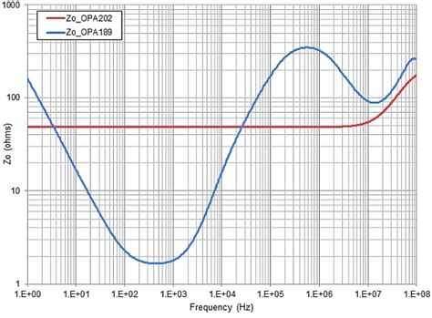 Designing With A Complete Simulation Test Bench For Op Amps Part 1