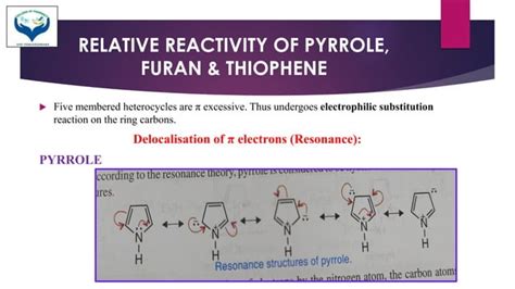 Relative Aromaticity And Reactivity Of Pyrrole Furan And Thiophene Ppt