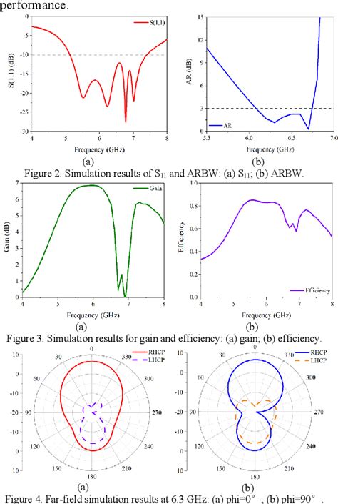 Figure 3 From A Flexible Material Based Circularly Polarized Broadband