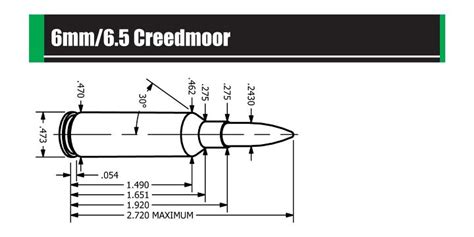 Sierra Bullets Publishes 6mm Creedmoor Reloading Data