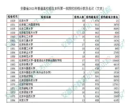 河南本一批投档线公布在线查阅