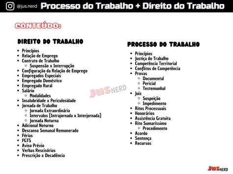 Solution Mapas Mentais Direito Do Trabalho E Processo Do Trabalho