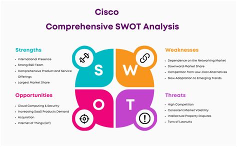 Swot Analysis Of Cisco Updated 2025 Marketing91