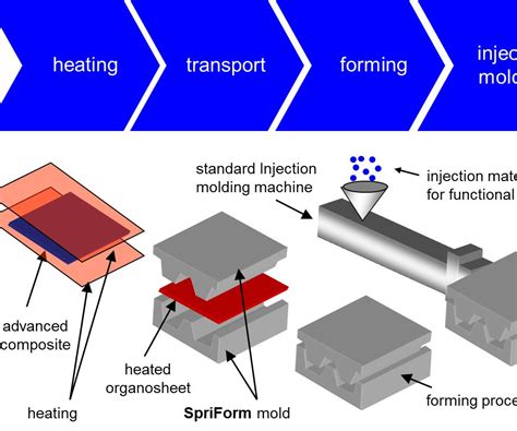 Fabrication Methods 2015 Compositesworld