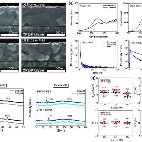 Heterogeneous Nucleation Of Quasi 2d Perovskites A Schematic Diagram