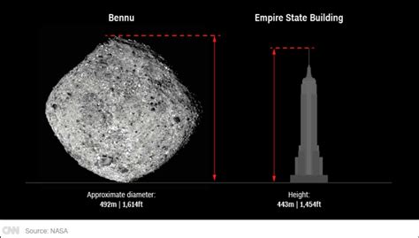 Nasa Makes History Collecting Samples From Asteroid 200 Million Miles Away