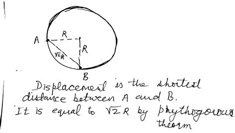 An Object Is Moving Along The Circumference Of A Circular Track Of