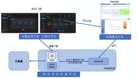 国汽智控与dspace达成战略合作，推动rcp和sil从mcu到域控扩展 知乎