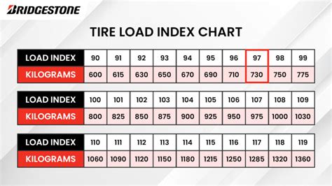 Tire Terminology Load Index Bridgestone Tires Ph