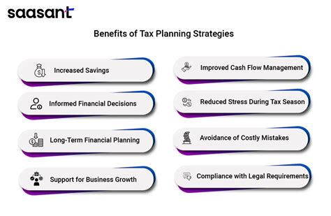 14 Tax Planning Strategies For Small Business Owners In 2024