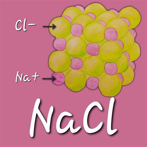 Shape of NaCl