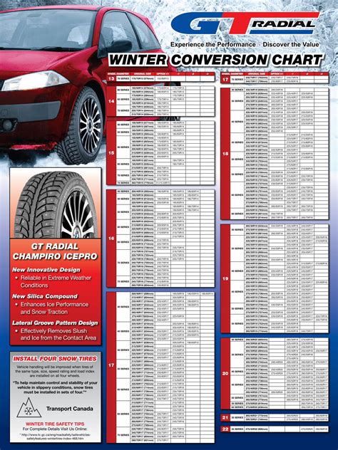 PDF WINTER CONVERSION CHART PDF Filewinter Conversion Chart Wheel