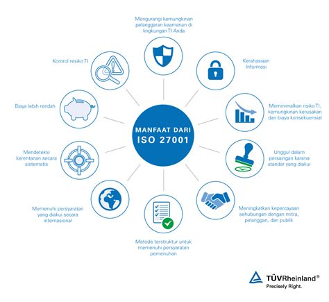 Keamanan Informasi ISO 27001 ID TÜV Rheinland