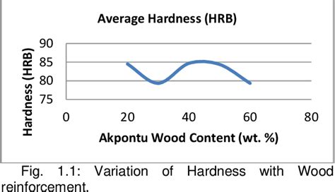 Figure From Effect Of Wood Fibre Characteristics On The Properties