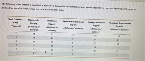 Solved The Following Tables Present A Hypothetical Economy S Chegg